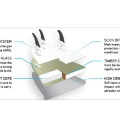 SOFTECH SURFBOARDS Slayer Soft Epoxy - 7'0 Thruster -surf Sales 643660 5