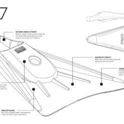 STEALTH S1 Classic Super Soft Fins - Grey/ Green 8 STEALTH S1 Classic Super Soft Fins - Grey/ Green -surf Sales 644693 2