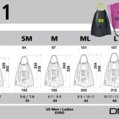 DMC Elite Fins - Flouro/ Charcoal Strap -surf Sales 9280669 2