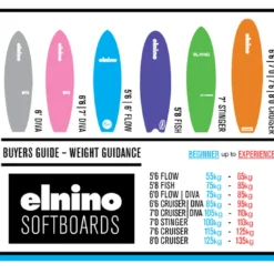 EL NINO SOFT SURFBOARD Diva Flow 6'0 - 2022 Model 13 EL NINO SOFT SURFBOARD Diva Flow 6'0 - 2022 Model -surf Sales 9383085 4