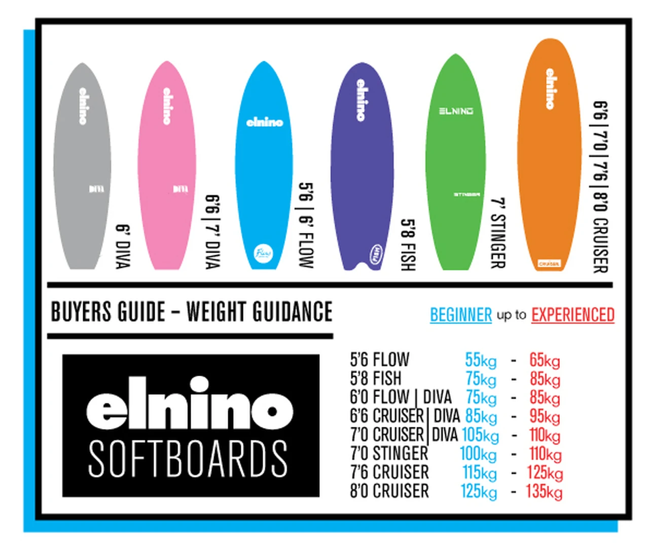 EL NINO SOFT SURFBOARD Diva Flow 6'0 - 2022 Model 8 EL NINO SOFT SURFBOARD Diva Flow 6'0 - 2022 Model - Image 6