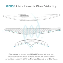 POD Handboards - Ego 9' Cedar & Walnut Handplane -surf Sales 9386653 2