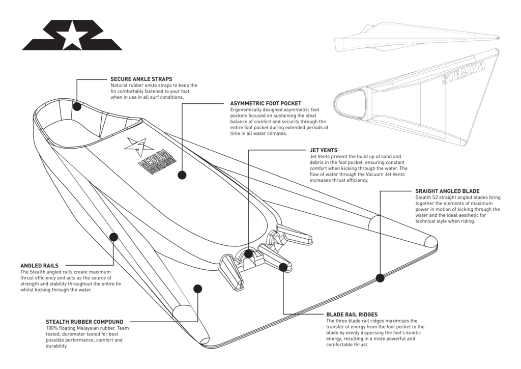 STEALTH S2 Pinnacle FINS - Navy Blue/ Ice Blue Stripe 5 STEALTH S2 Pinnacle FINS - Navy Blue/ Ice Blue Stripe - Image 3