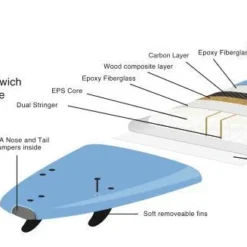 Salty Swami Softboards 8'0 Thruster 15 Salty Swami Softboards 8'0 Thruster -surf Sales 9459401 4