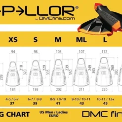 DMC Repellor Fin - Dave Ford Model - Black -surf Sales 9460564 4